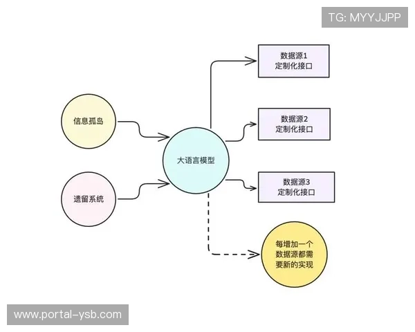 行业标准组织推动接口规范统一，促进互联互通