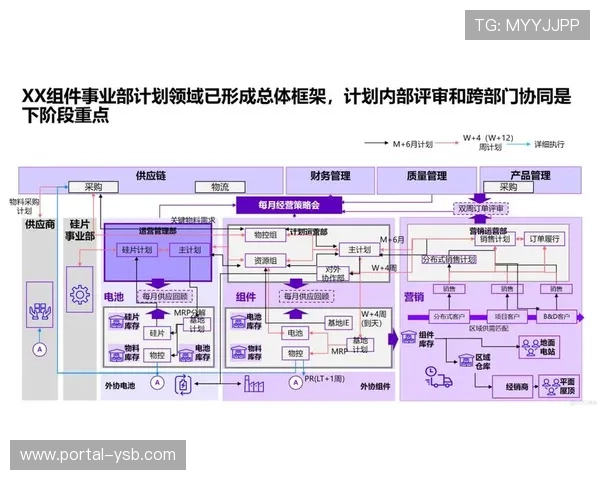 供应链各环节协同效率提升,实现内容从采集到分发的秒级响应 供应链各环节协同效率提升,实现内容从采集到分发的秒级响应